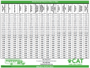 Canby Loop Schedule (English) 